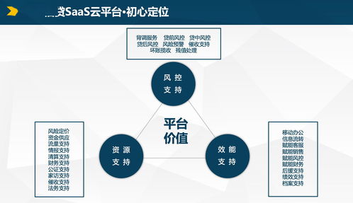 产品经理基础技能 如何优雅驾驭信息技术咨询服务需求