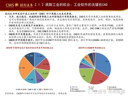 工业软件产业深度研究报告 赋能智能制造与信息技术咨询服务的核心路径