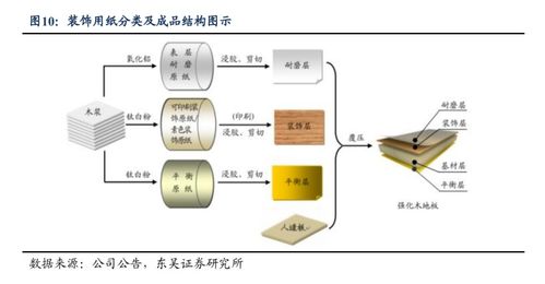 华旺科技深度报告 聚焦中高端产品，装饰原纸龙头扬帆远航 信息技术护航产业链升级