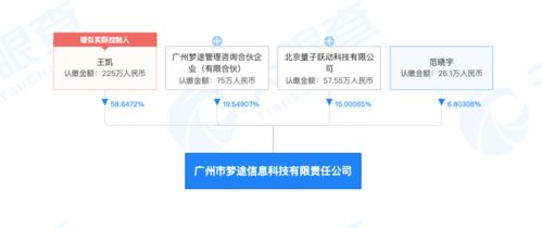 字节加速AR/VR战略布局，入股VR与AR体感互动技术公司